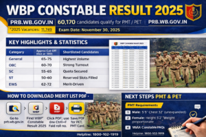 WBP Constable Result 2025