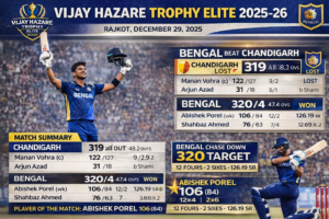 Chandigarh vs Bengal